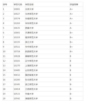 考研院校排名丨应用心理学专业 